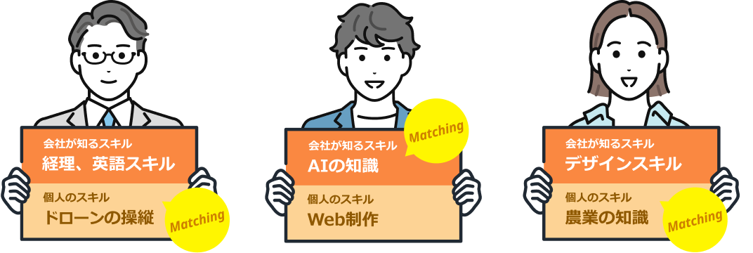 1.経理や英語、ドローンの操縦（マッチング）　2.AIの知識（マッチング）、Web制作　3.デザイン、農業スキル（マッチング）