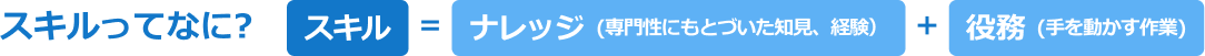 スキルとは、ナレッジ（専門性に基づいた知見、経験）＋役務（手を動かす作業）