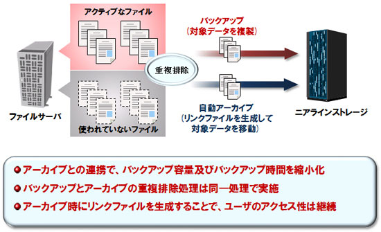 Commvault ユースケース2 イメージ