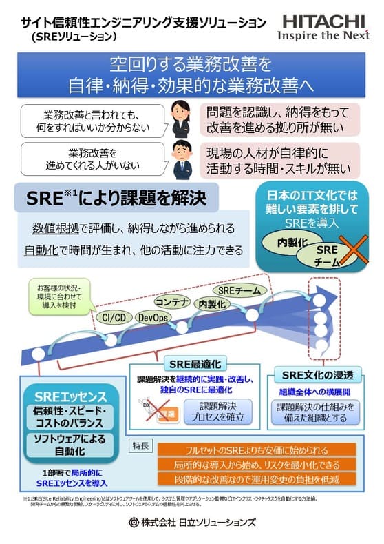 サイト信頼性エンジニアリング支援ソリューション