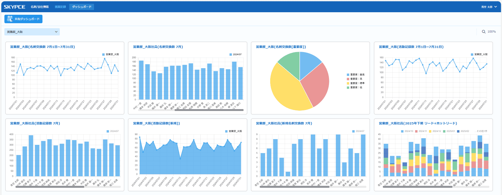 ダッシュボード
