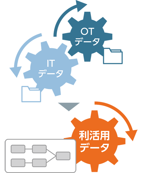 データをつないで活用