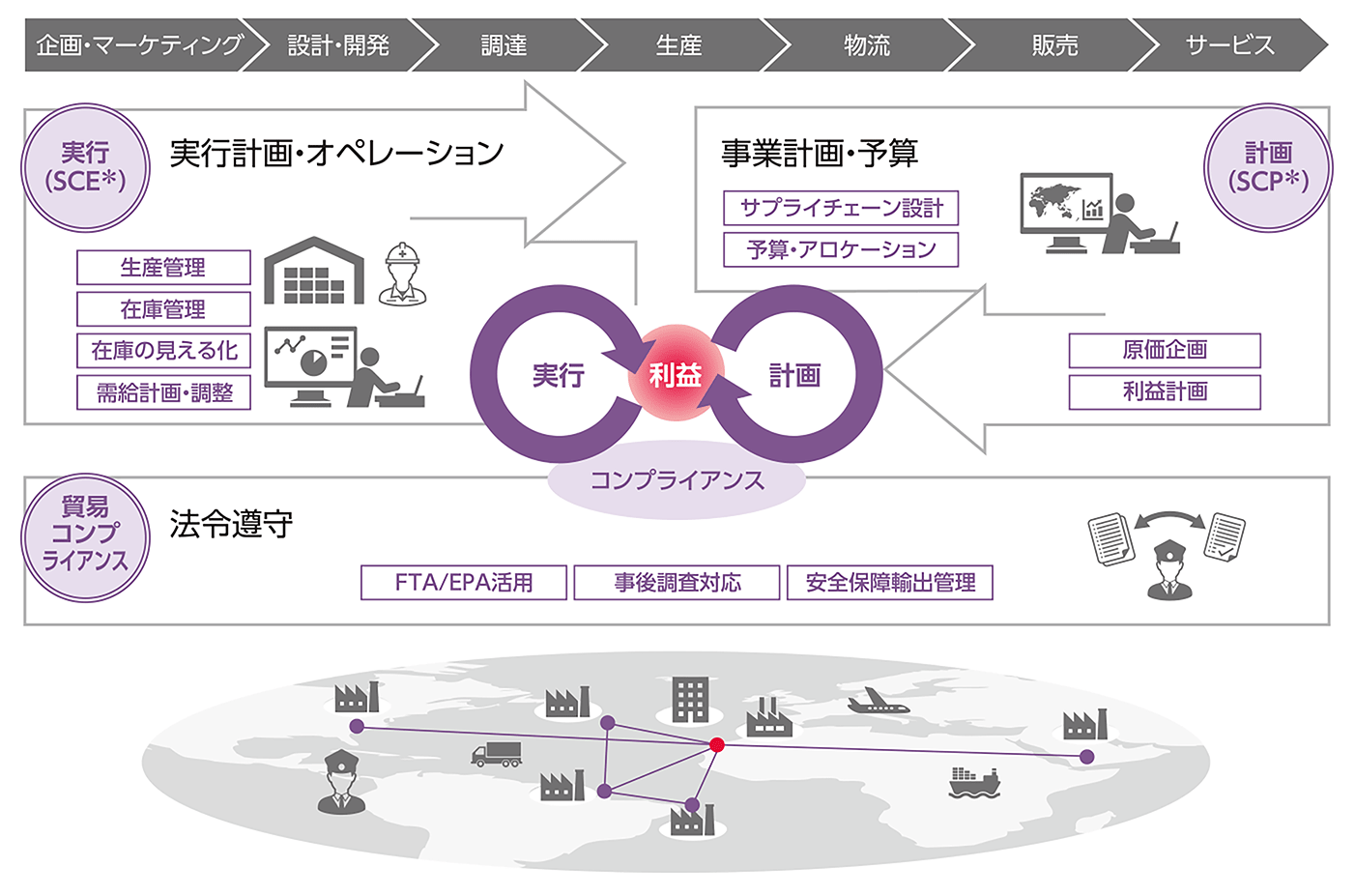 具体的なイメージ