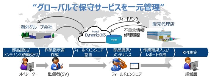 グローバルで保守サービスを一元管理
