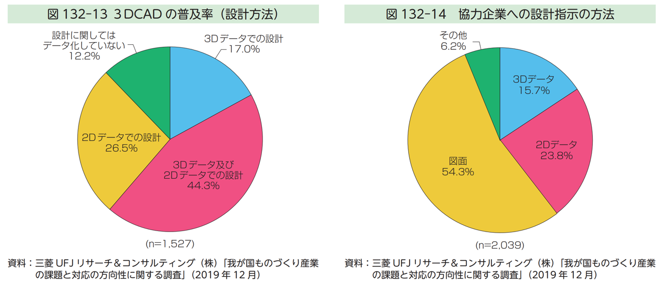 （出典：2020年版ものづくり白書）