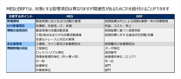 図表2：ERPとMESの比較