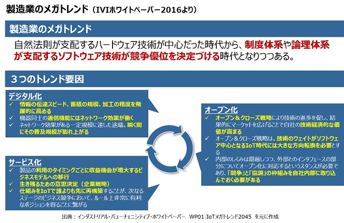 図表9：製造業のメガトレンド