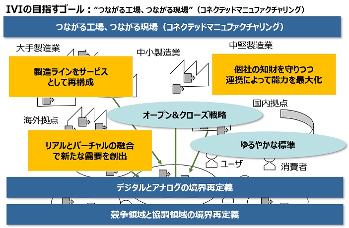図表12：日本流スマートマニュファクチャリング