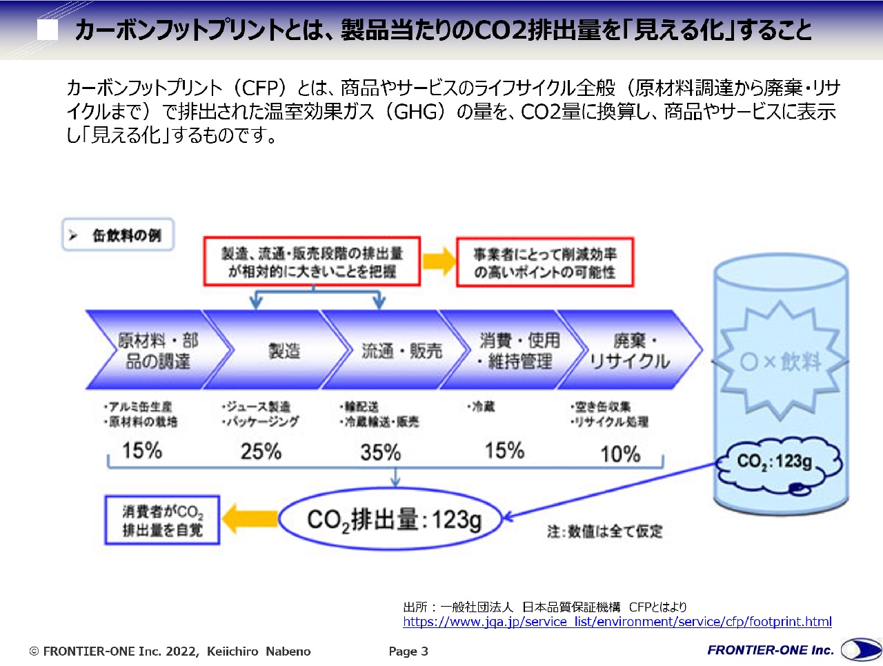 図2 カーボンフットプリントとは、製品当たりのCO2排出量を「見える化」すること
