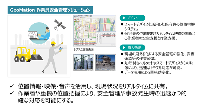 図7.GPSと地図情報を活用した作業員安全管理