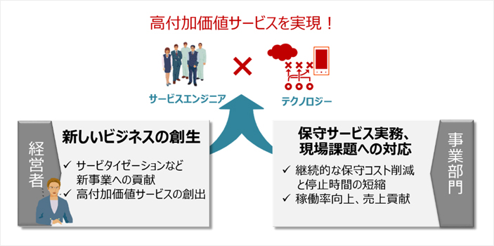 図8.高付加価値サービスの実現