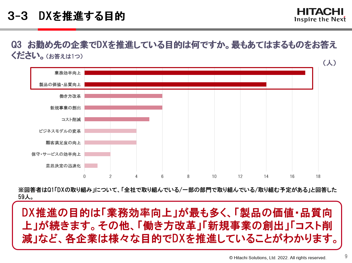 DXを推進する目的