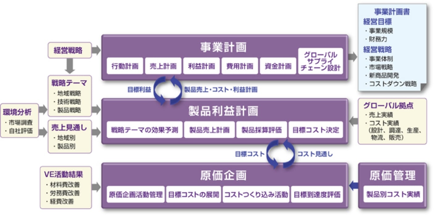 具体的なイメージ