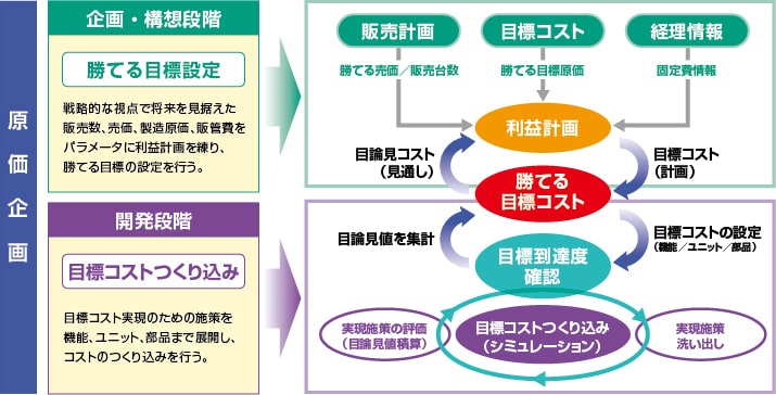 日立ソリューションズのコストマネジメントソリューション概要