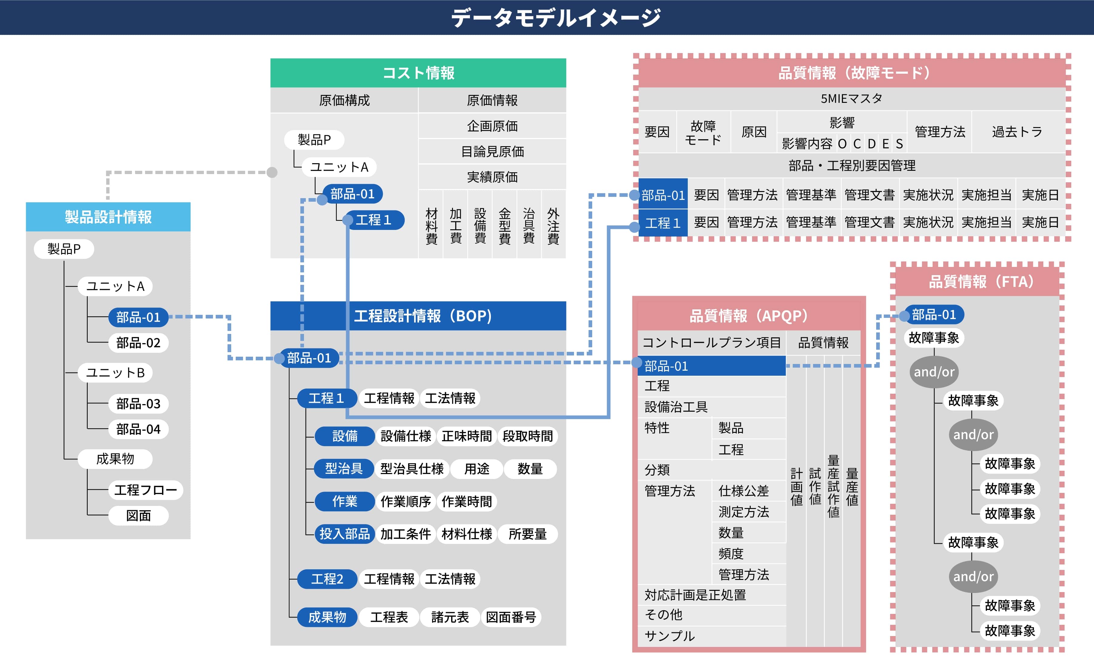コスト目標を共有し、改善効果をフィードバック