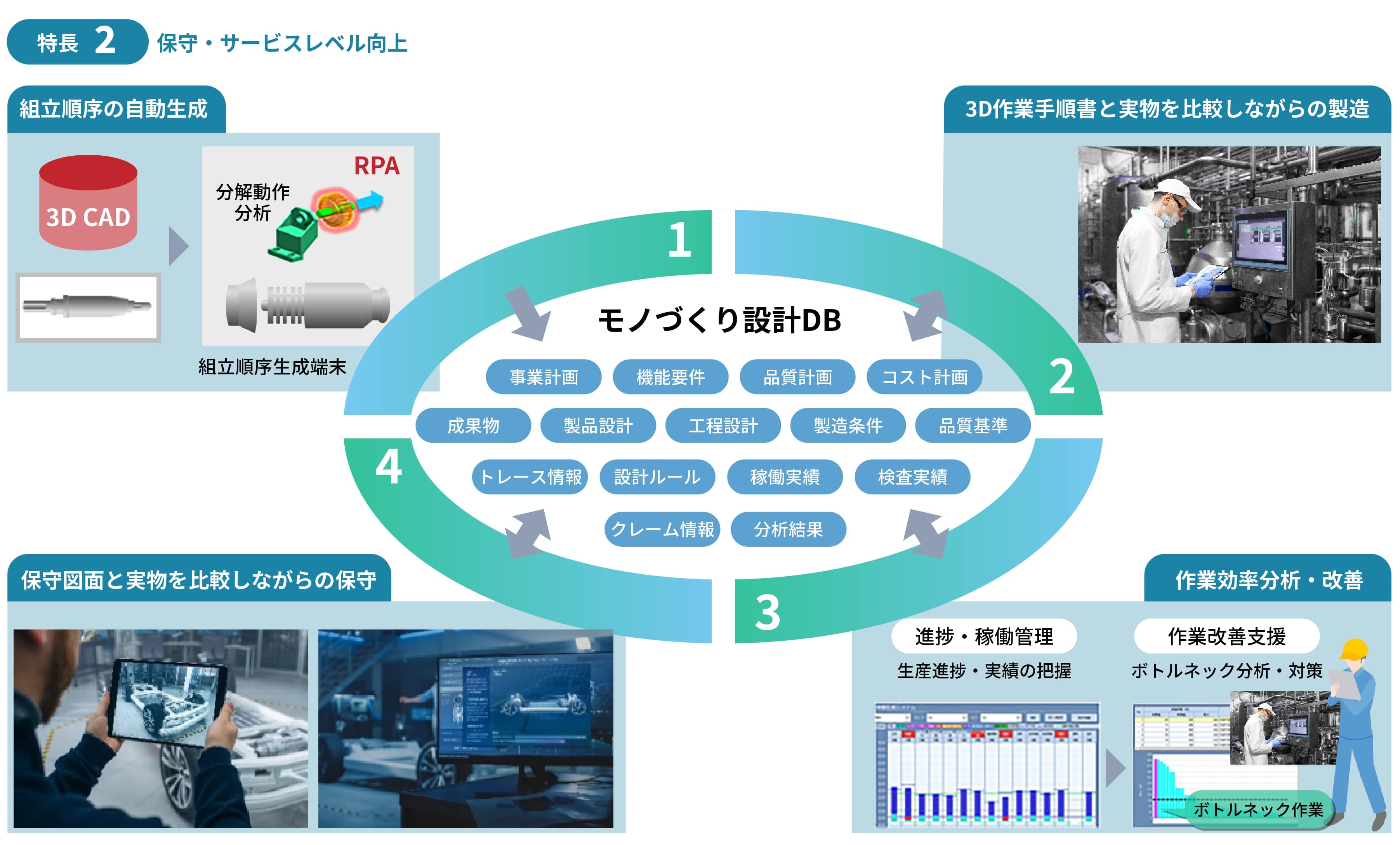 3D図面の活用による設計・製造DX