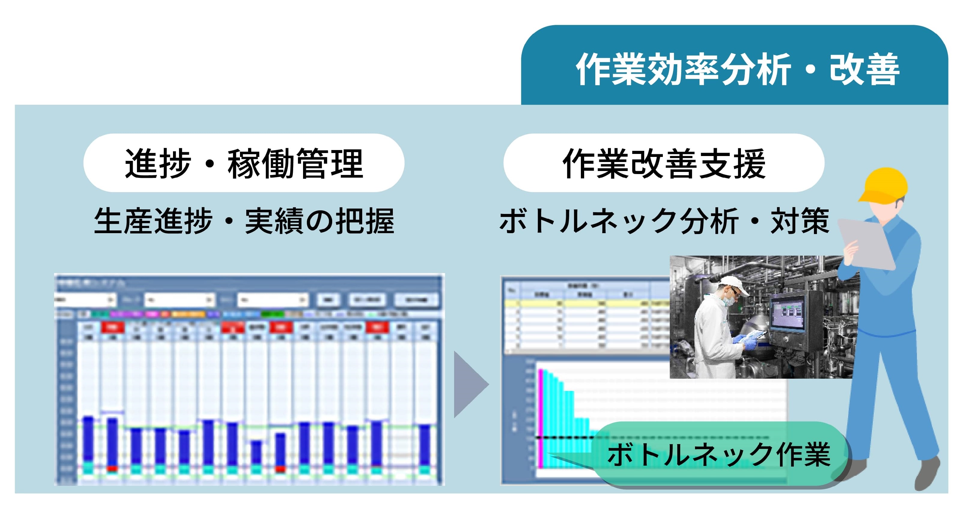 作業効率分析・改善