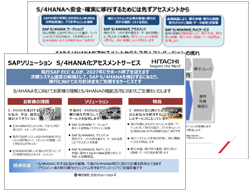 SAP S/4HANA化アセスメントサービス資料ダウンロード