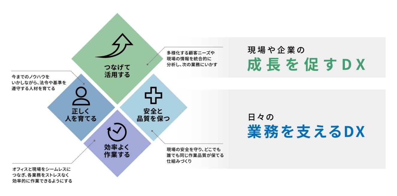 日立ソリューションズのフィールド業務トータル支援概要