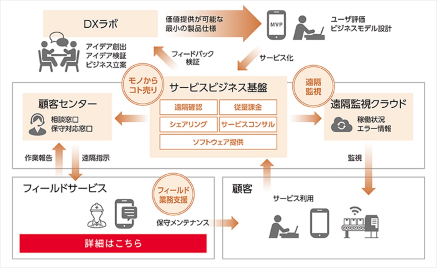 具体的なイメージ