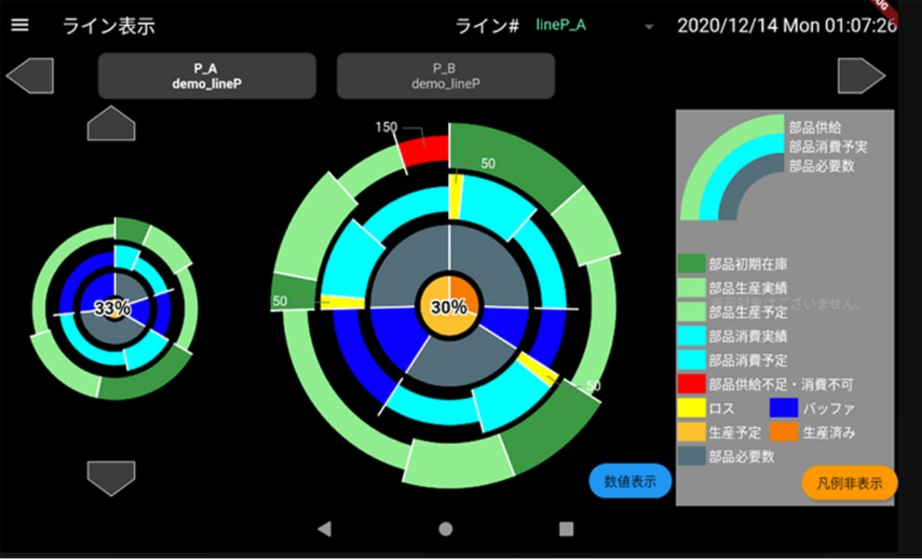製造現場向け計画立案支援システム概要