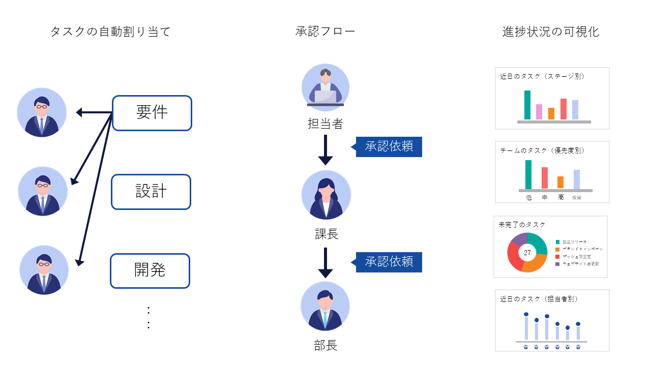 ワークフローの設定を表す図
