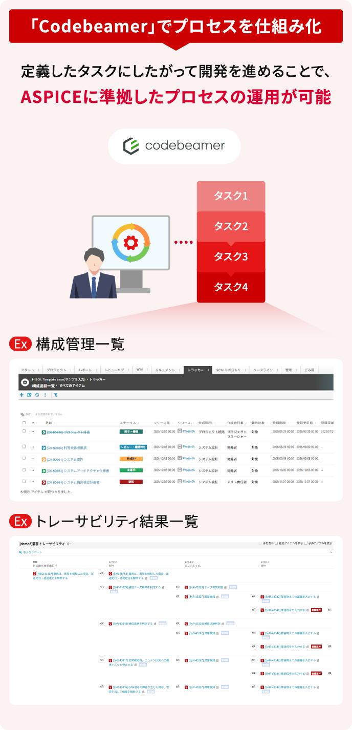 「Codebeamer」でプロセスを仕組み化　定義したタスクにしたがって開発を進めることで、ASPICEに準拠したプロセスの運用が可能