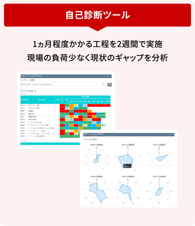 自己診断ツール
