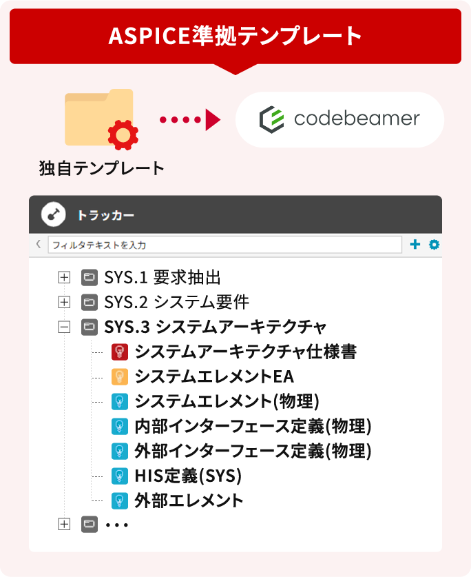 ASPICE準拠テンプレート