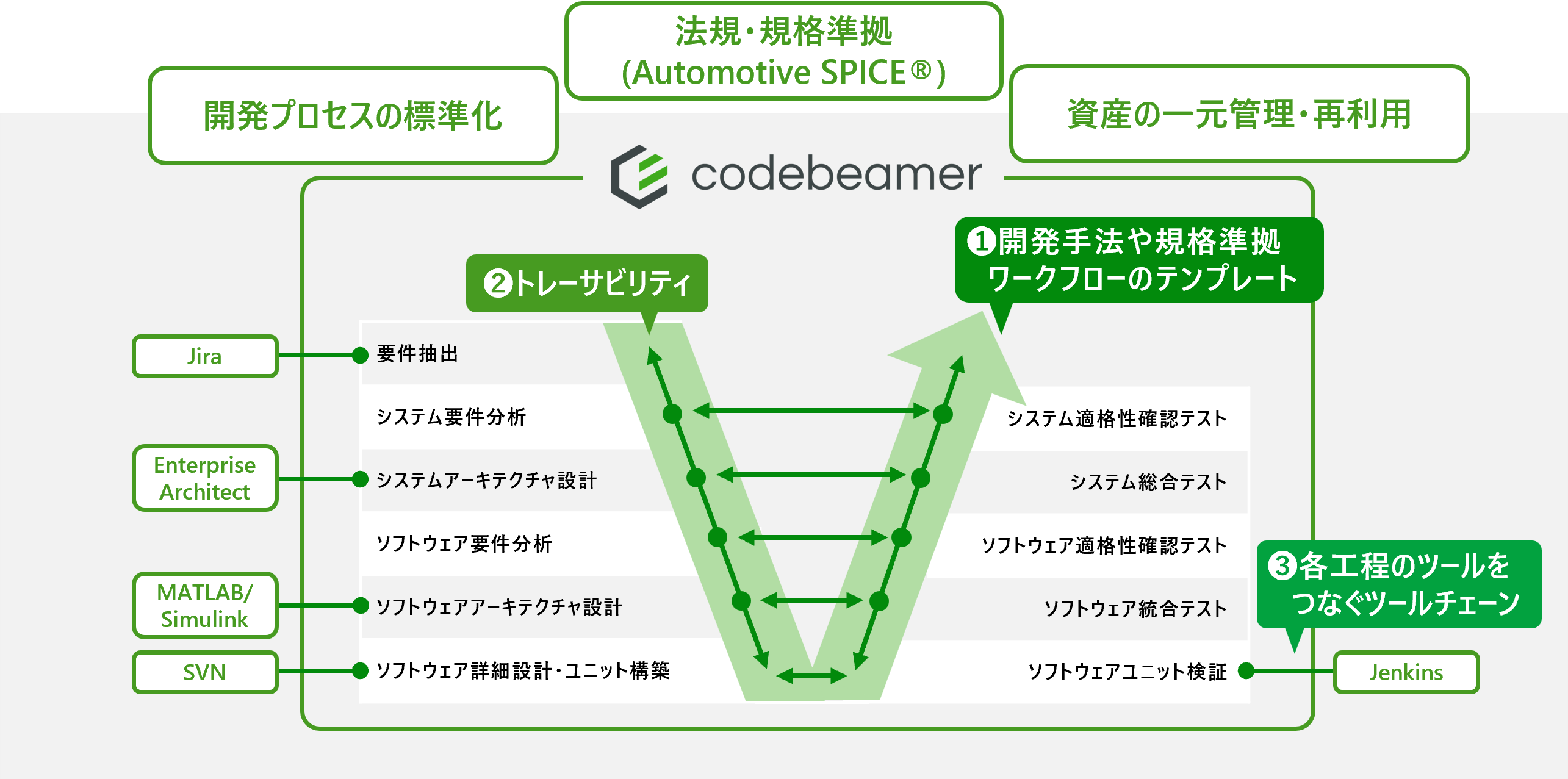 開発現場へ浸透する仕組み