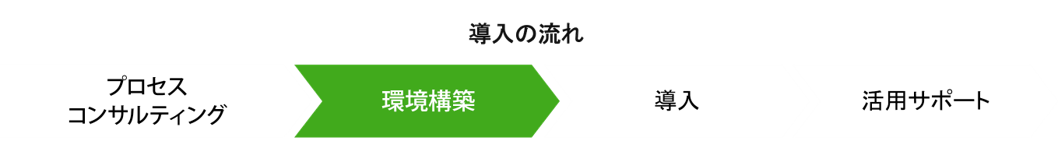 導入の流れ
