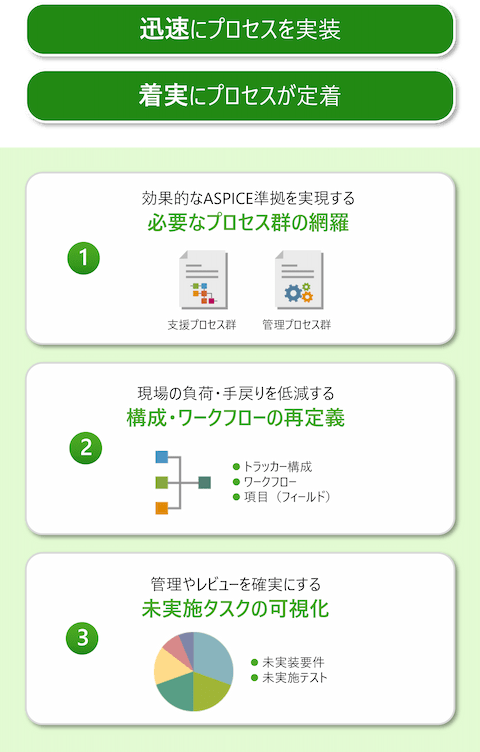 導入の流れ