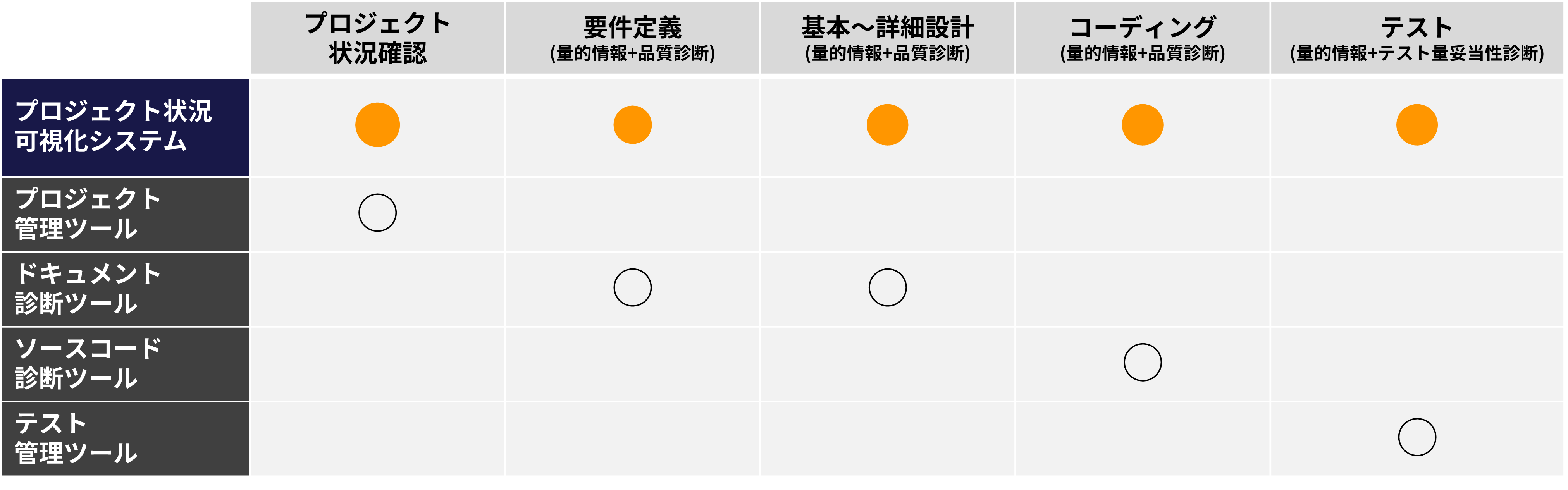 プロジェクトの開始から終了まで、このツール1つで対応可能