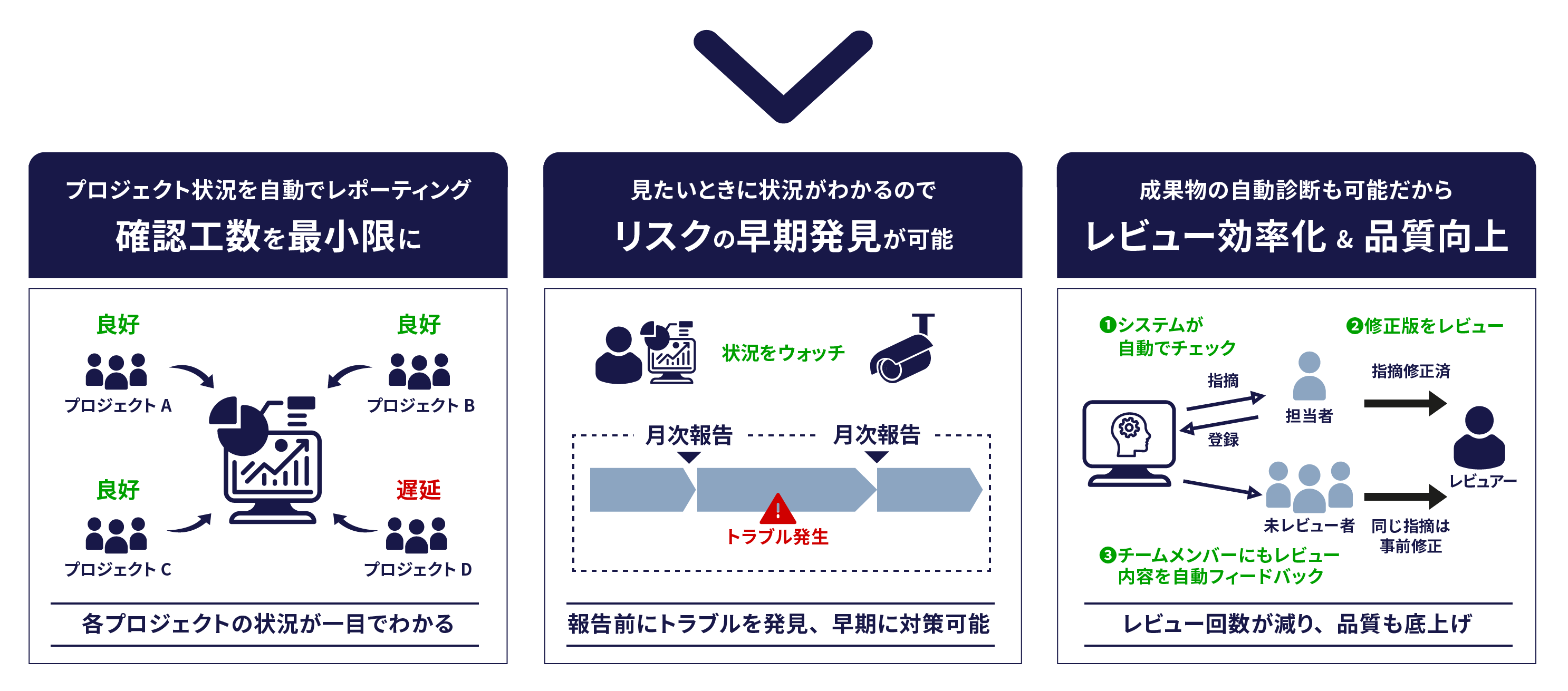 プロジェクト状況可視化システム