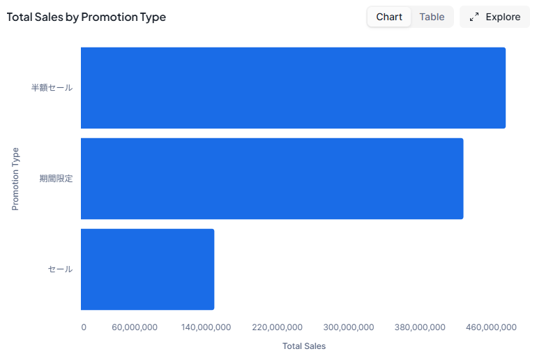 AIがグラフとテキストで回答