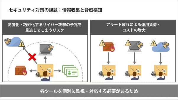 【情報システム部門向け】Stellar Cyber Open XDR<br>-サイバー攻撃対策に迅速な検知と対応を-