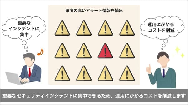 【経営層向け】サイバー攻撃の被害を抑制！事業の継続性を支援するStellar Cyberとは