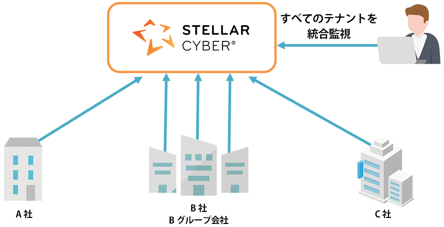 Stellar Cyber マルチテナント対応により柔軟な運用を実現