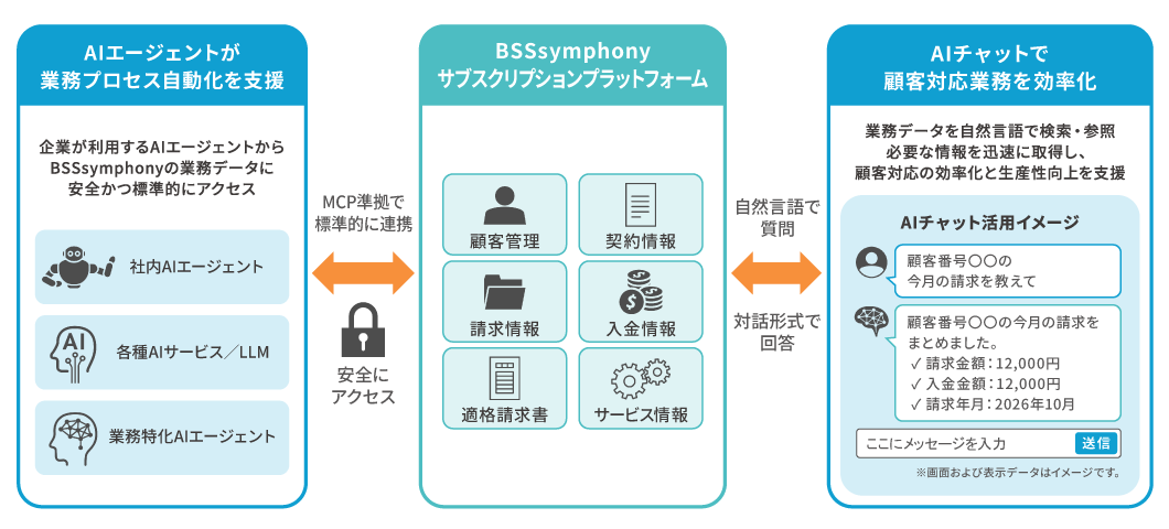 AIによる業務データ活用を支援