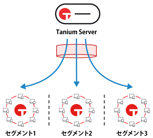 サーバー全体の帯域を制限