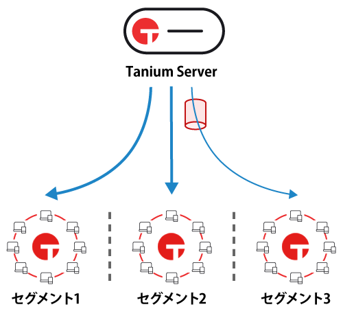 特定セグメントの帯域を制限