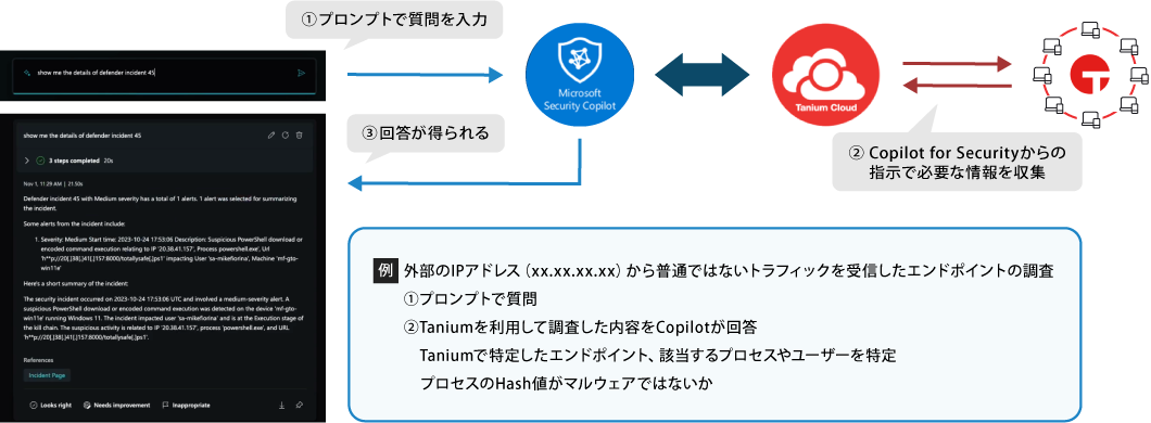Tanium Cloudと Microsoft AI連携