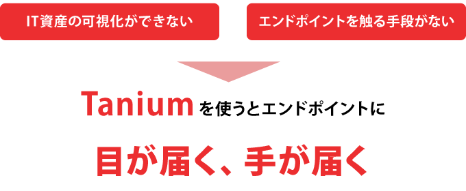 Taniumの強み