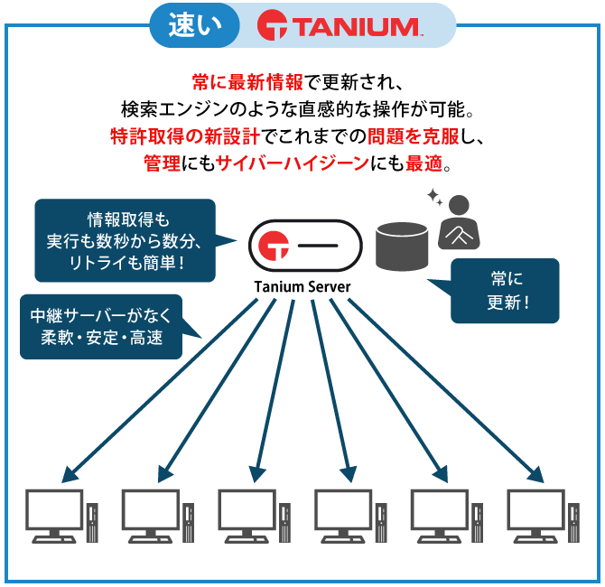 TANIUMでの改善