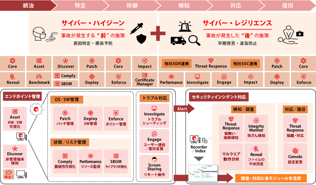 セキュリティフレームワークへの対応