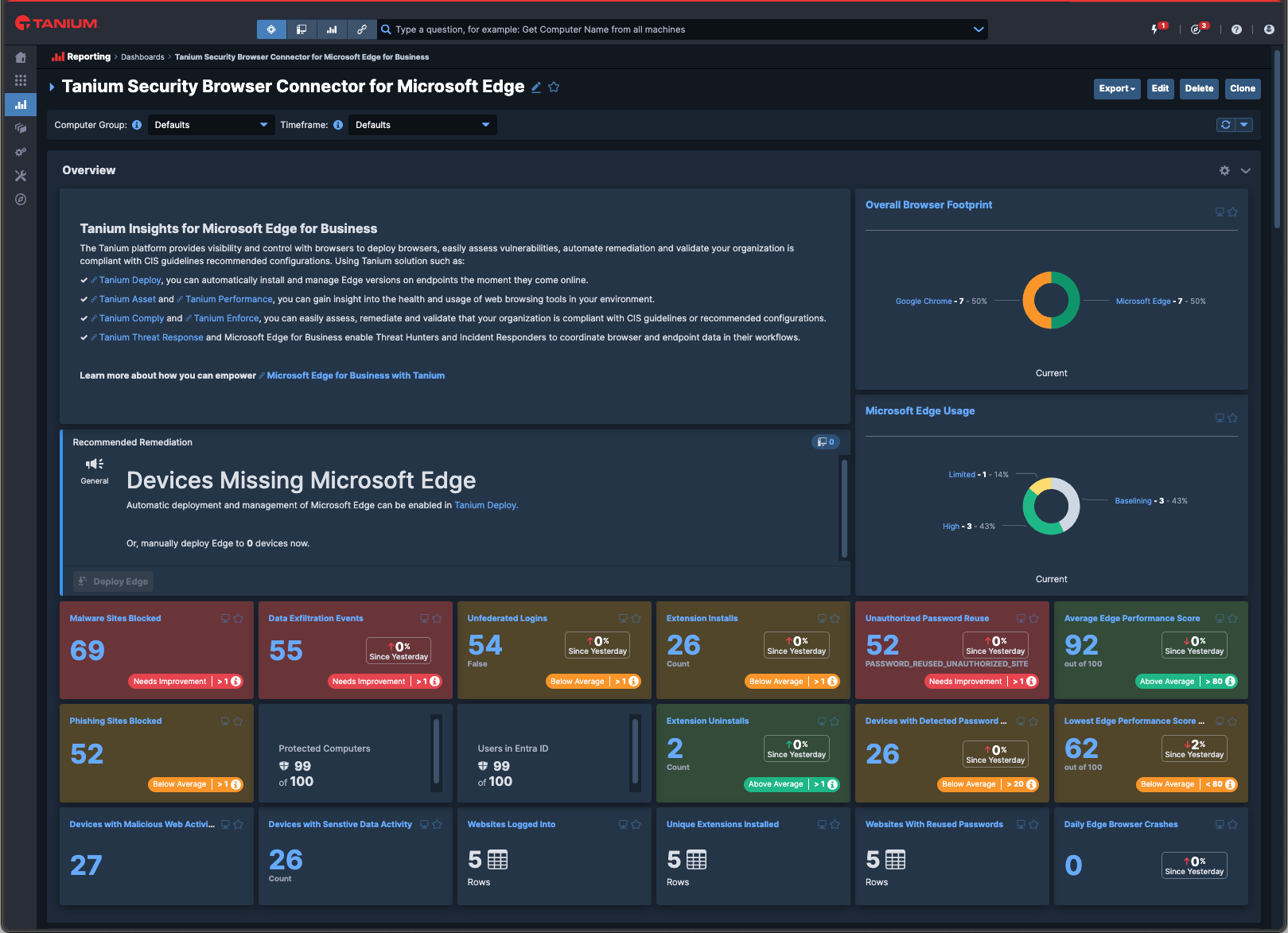 Limited browser visibility creates security blind spots, increasing the risk of cyber threats. By implementing deeper monitoring and enhanced reporting, businesses can strengthen their infrastructure and better defend against evolving threats.