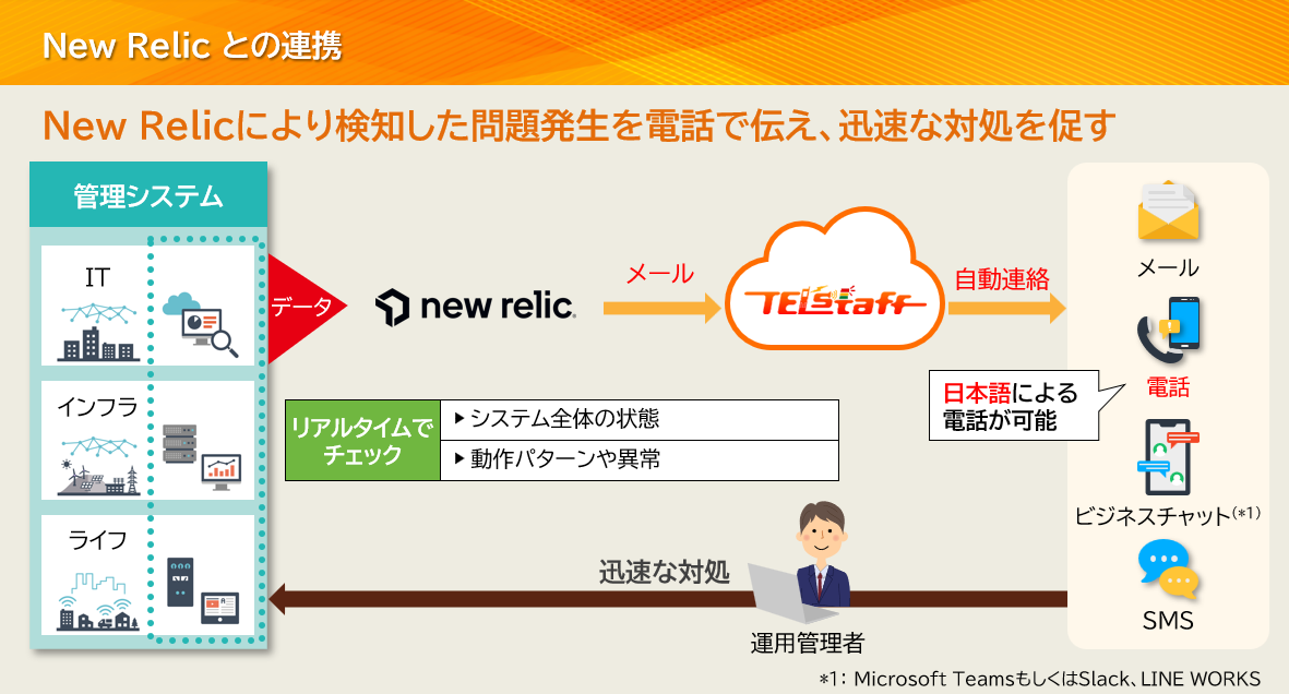 New Relicとの連携