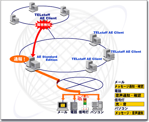 TELstaff AE Clientとは