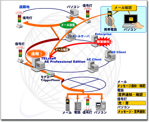 TELstaff AE Professional Editionとは