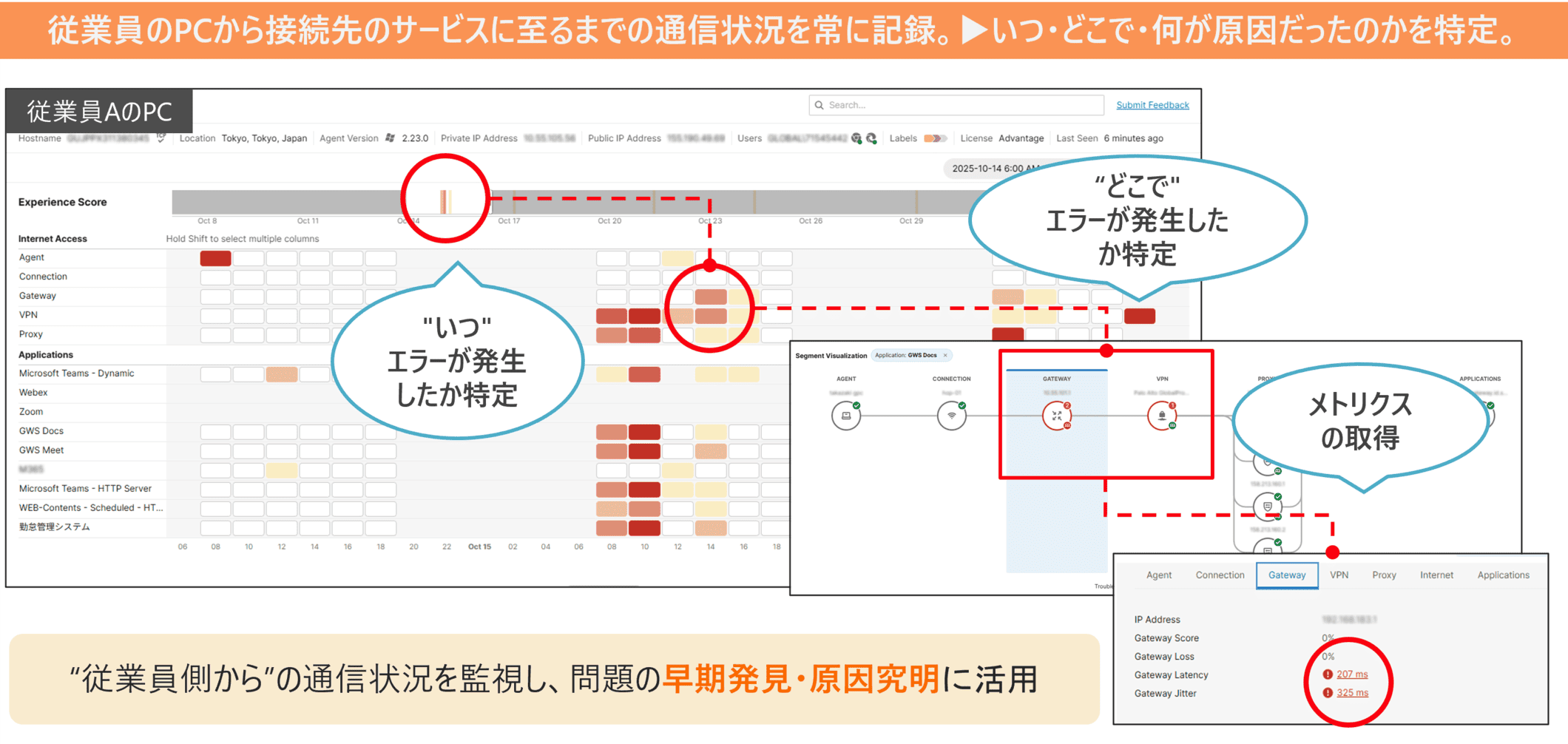 原因の「調査」から「確認」へ業務が変革